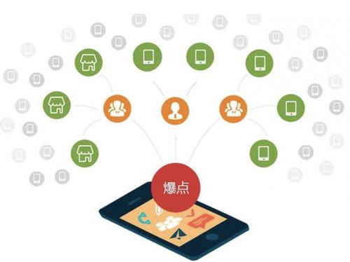 右玉为什么越来越多的企业通过软文营销来引流